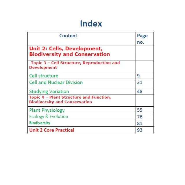 Edexcel A.S Biology (WBI12) Unit: 2 Study Notes Maher Galal